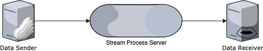 Stream Processing