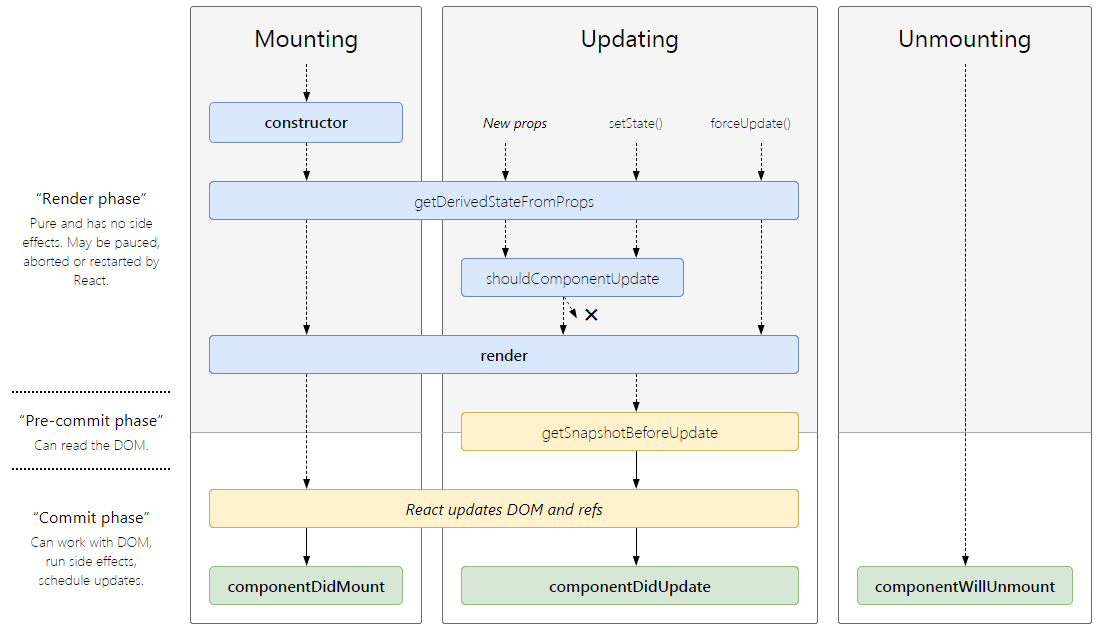 react-programming/react-lifecycle.png